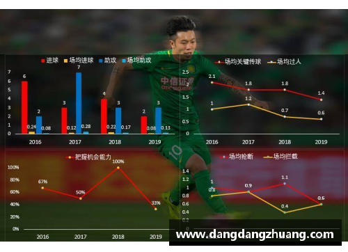 NHL球员表现分析与赛季数据深度解读